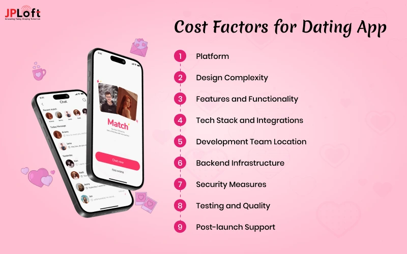 cost factors of dating app